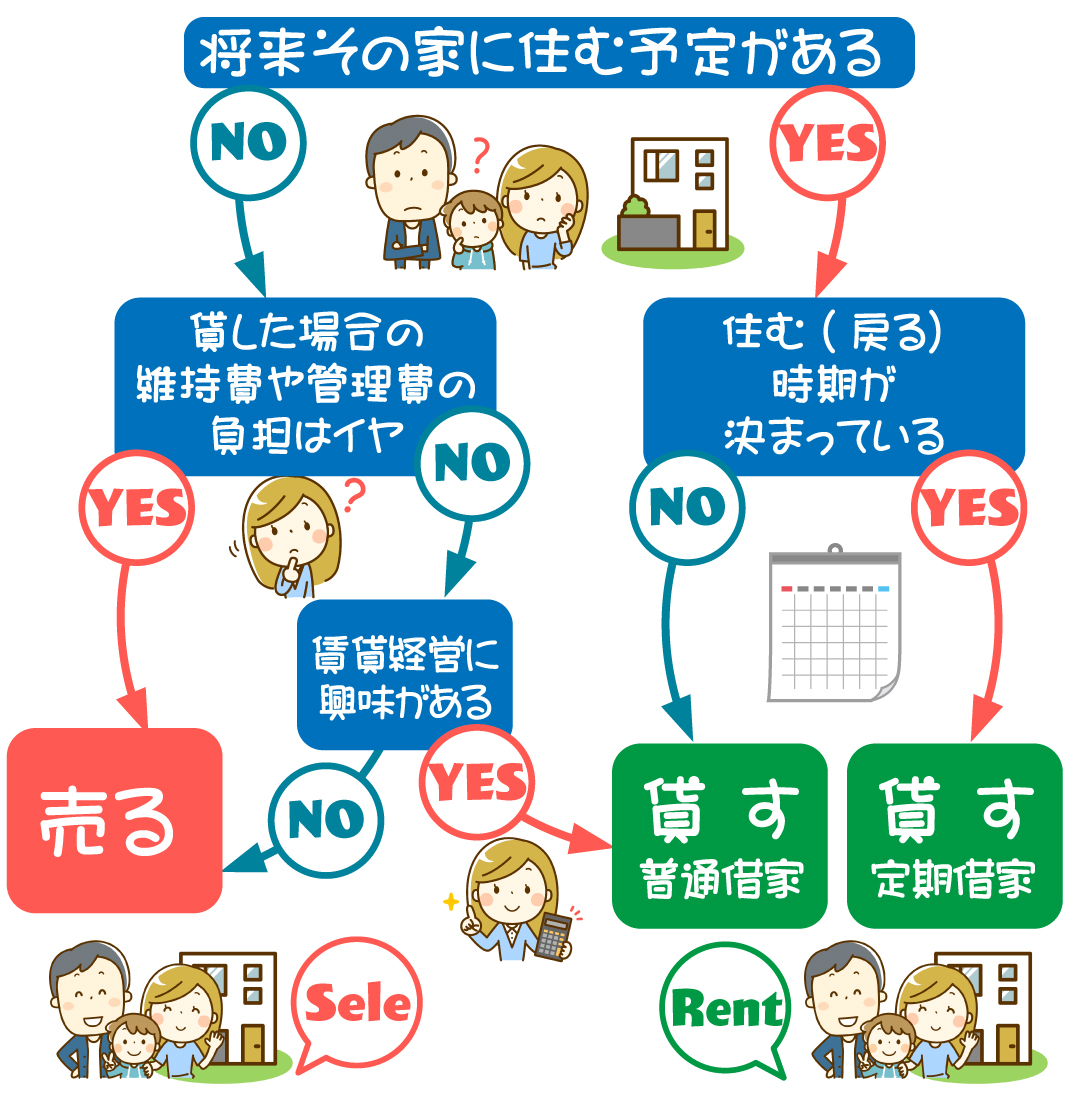 判断フローチャート