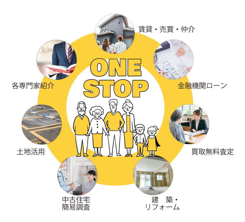 無料売却査定・売却相談