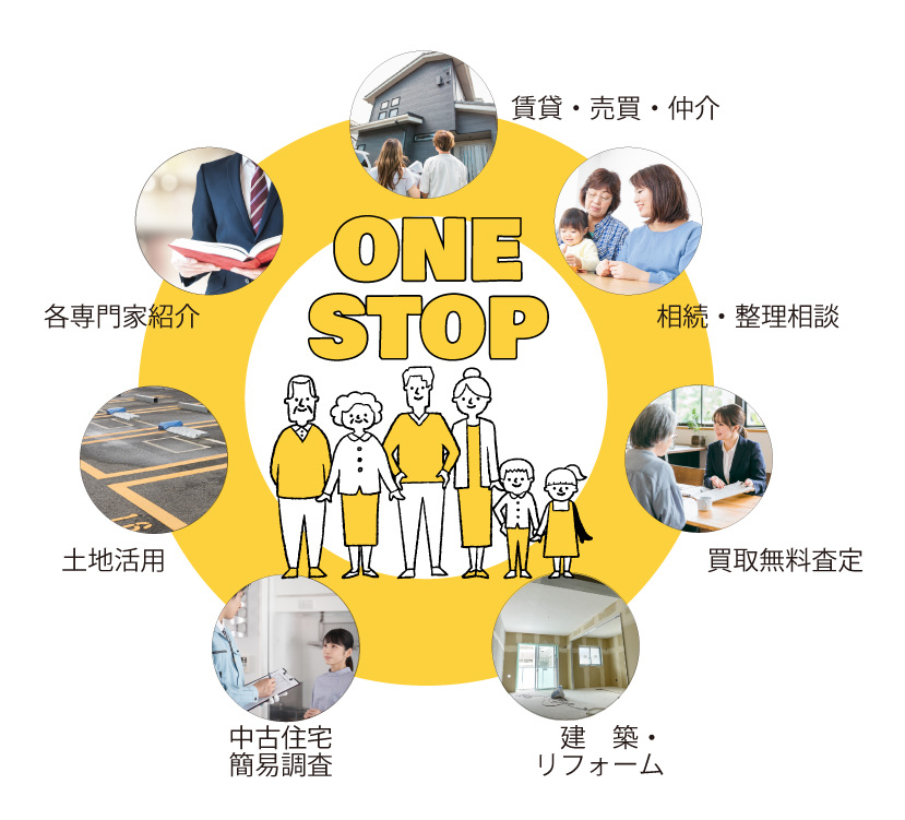 無料売却査定・売却相談