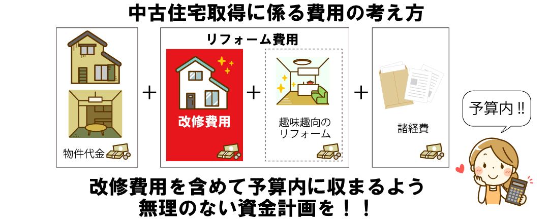 インスペクション