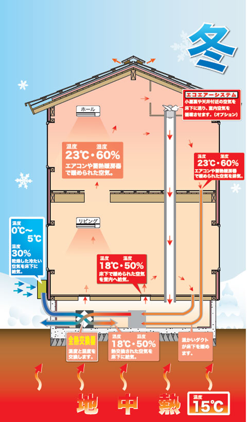 24時間全熱交換型換気システム